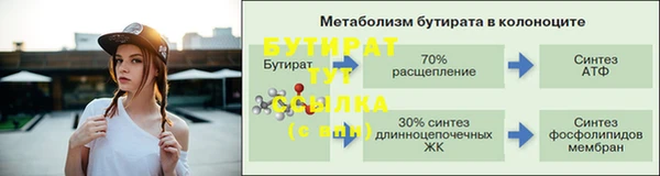 шишки Верхнеуральск